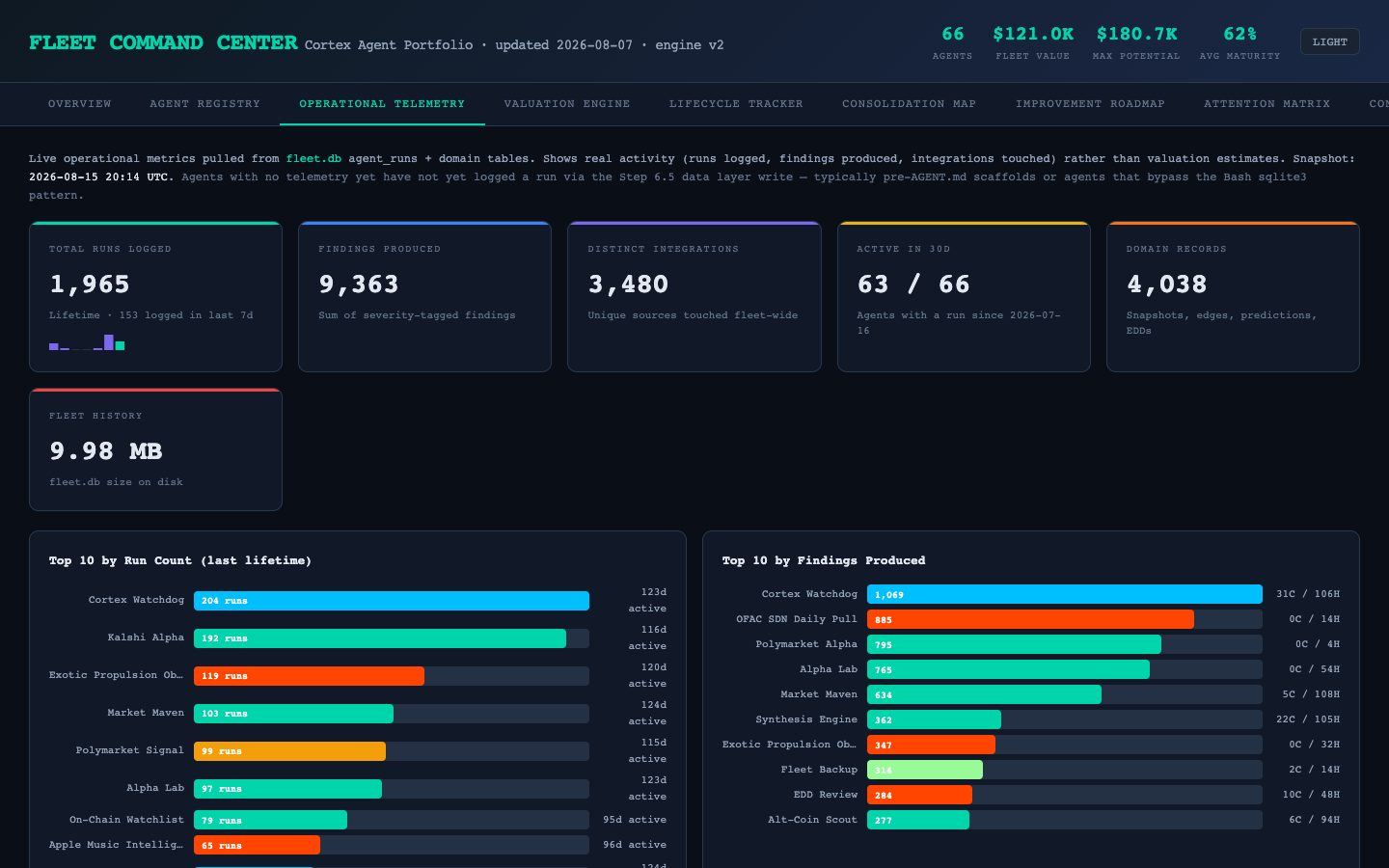 fleet-console — telemetry, screen capture