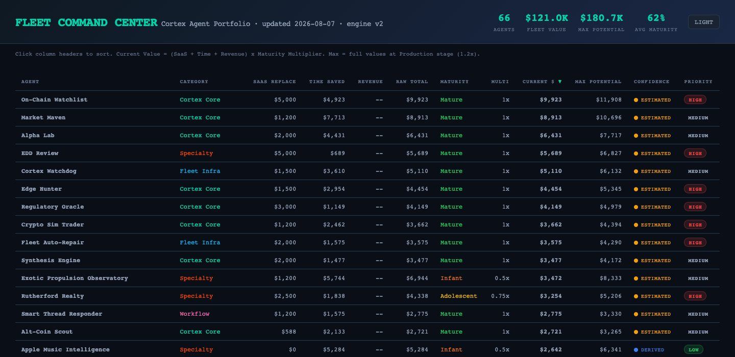 fleet-console — valuation engine, screen capture