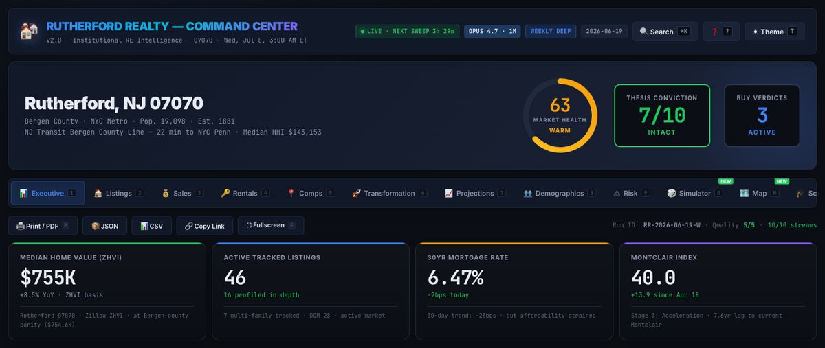 Rutherford Realty command center — housing-market analytics, live capture